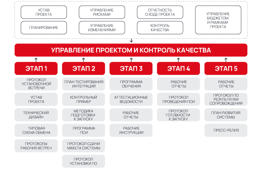 Описание картинки