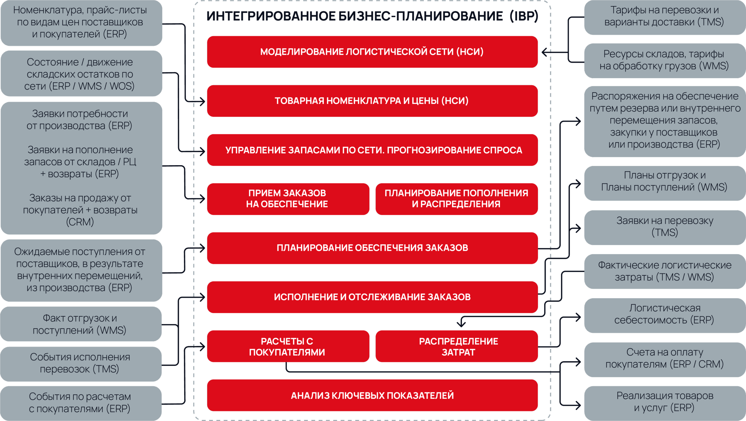 Описание картинки