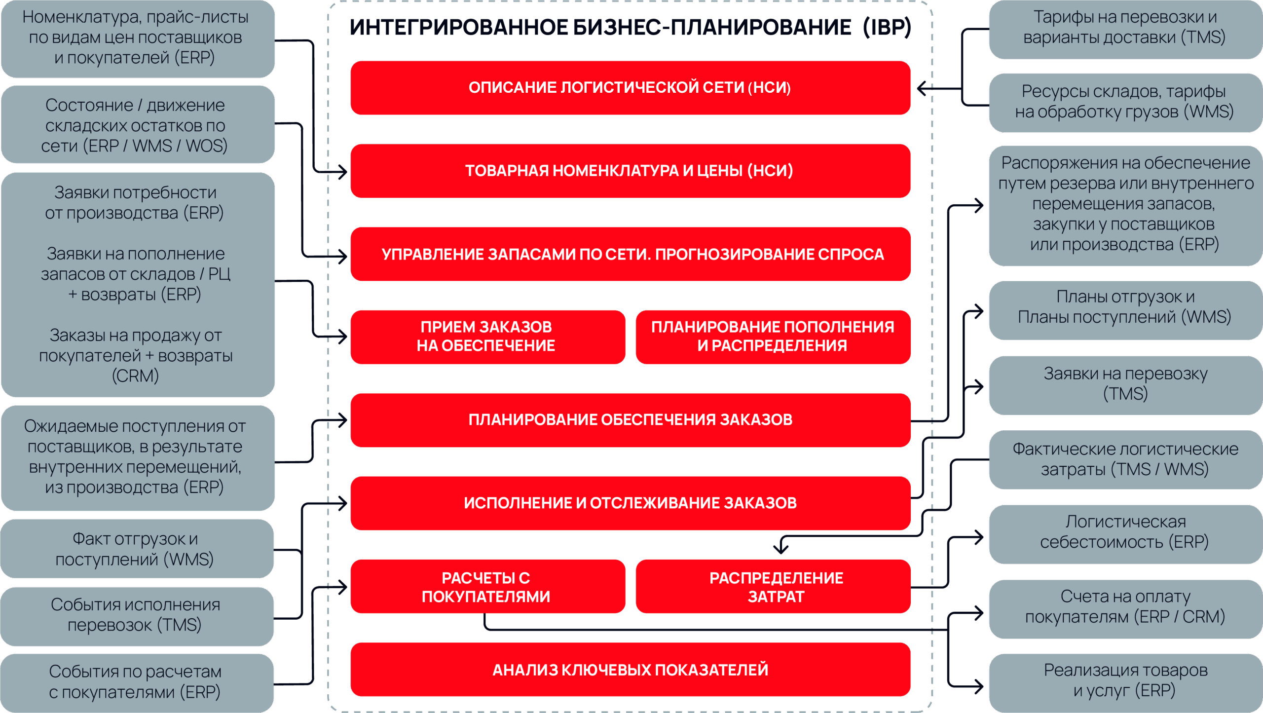 Описание картинки