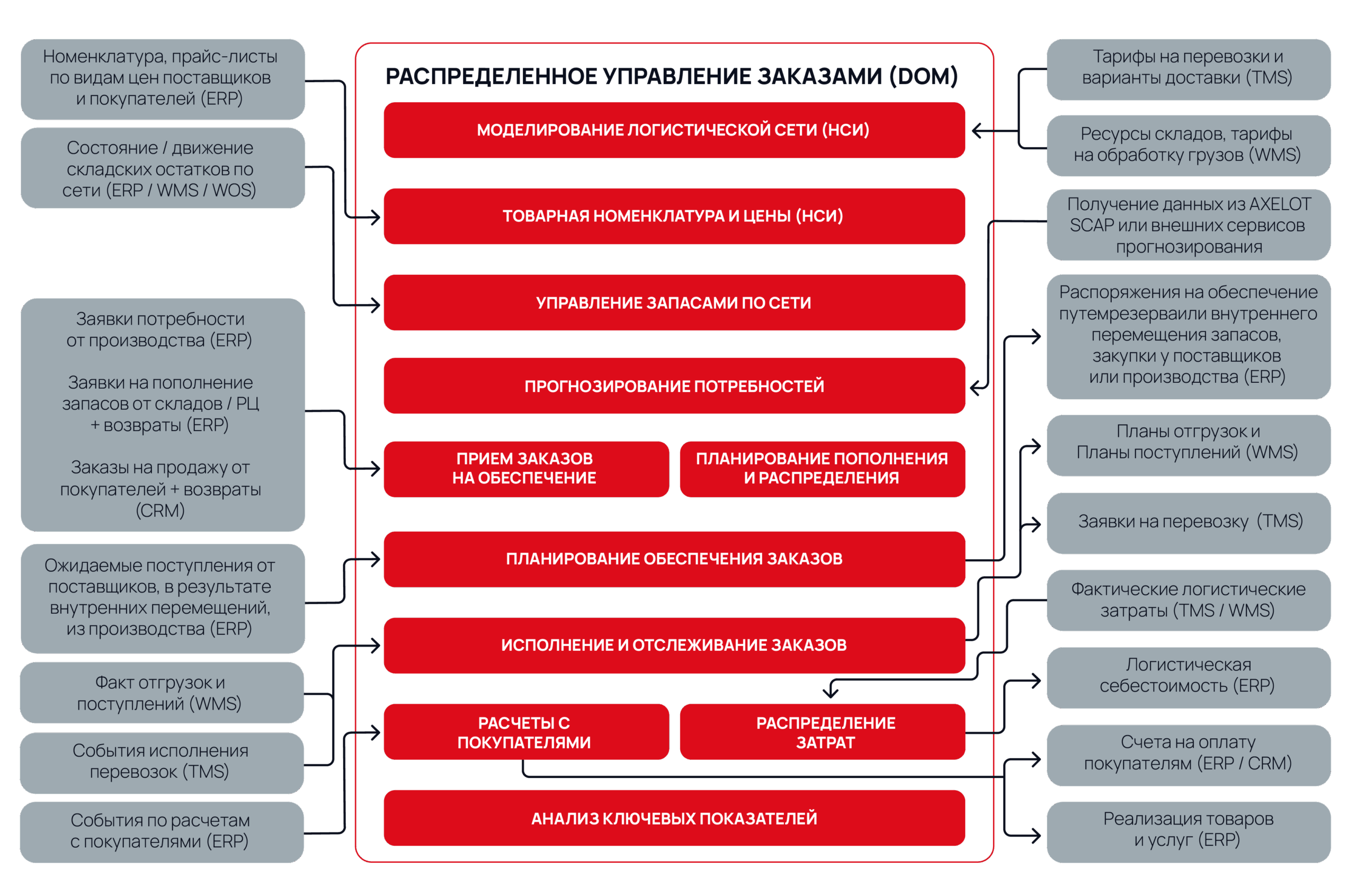 Описание картинки
