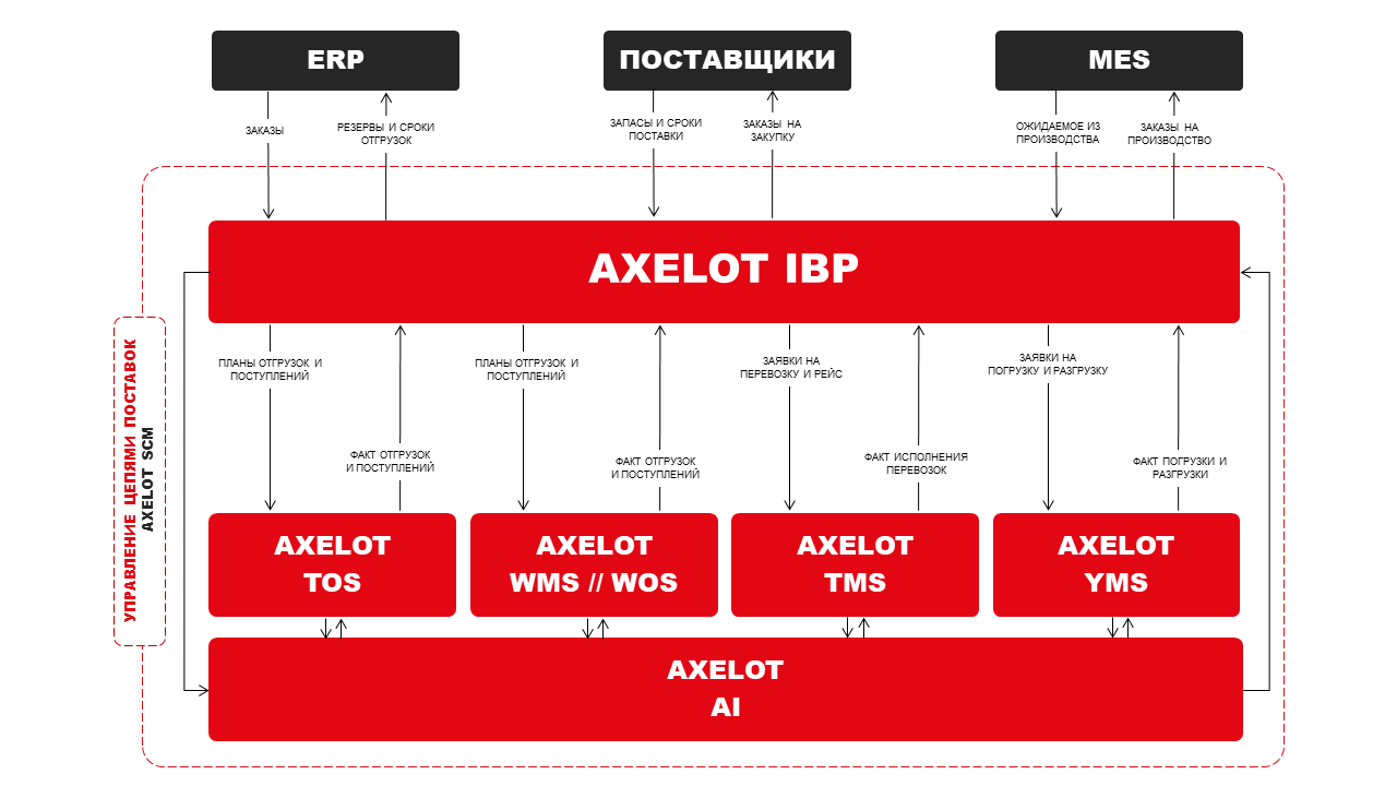 Описание картинки