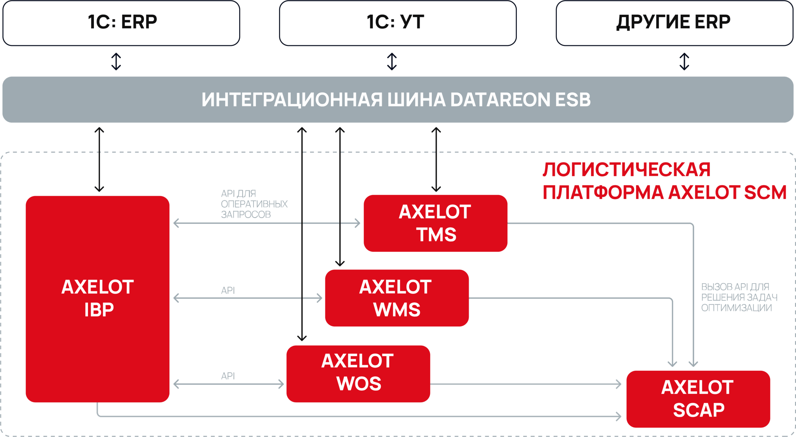 Описание картинки