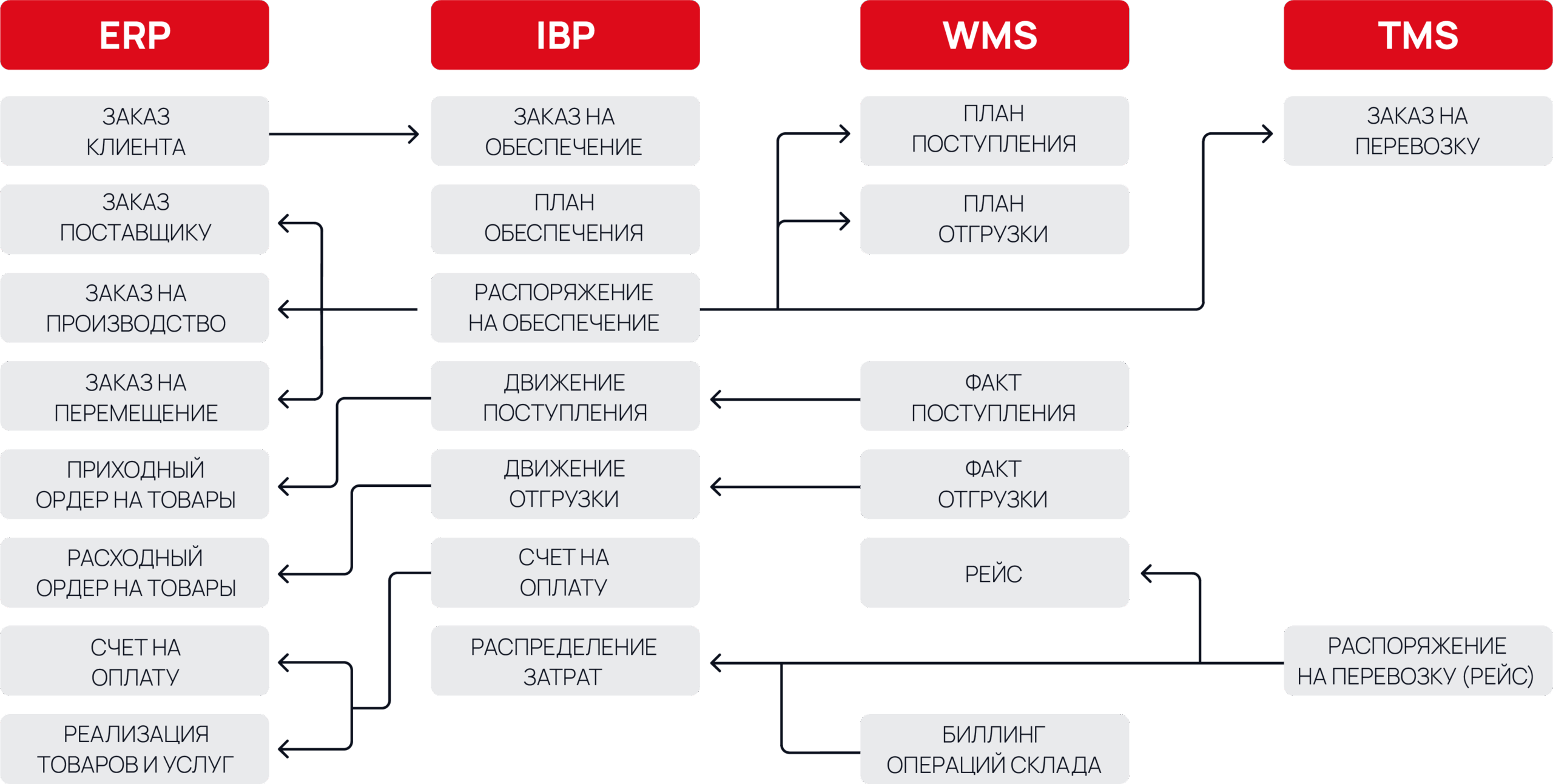 Описание картинки