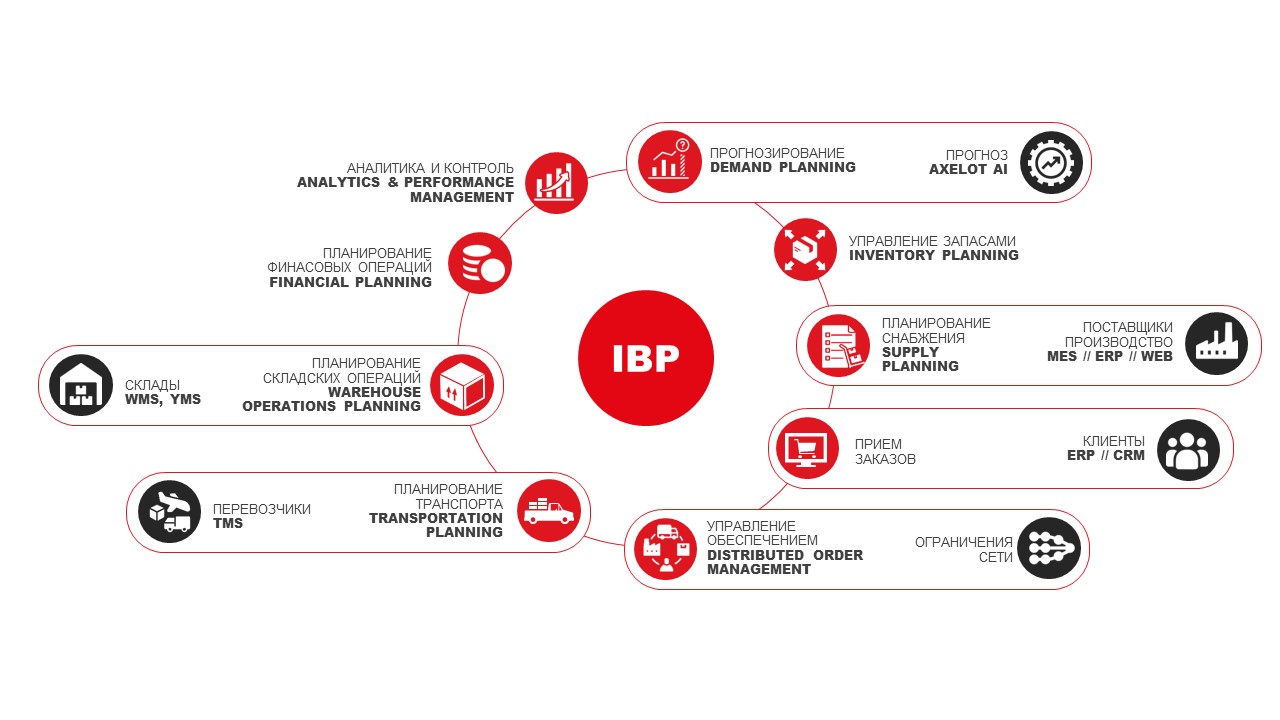 Описание картинки