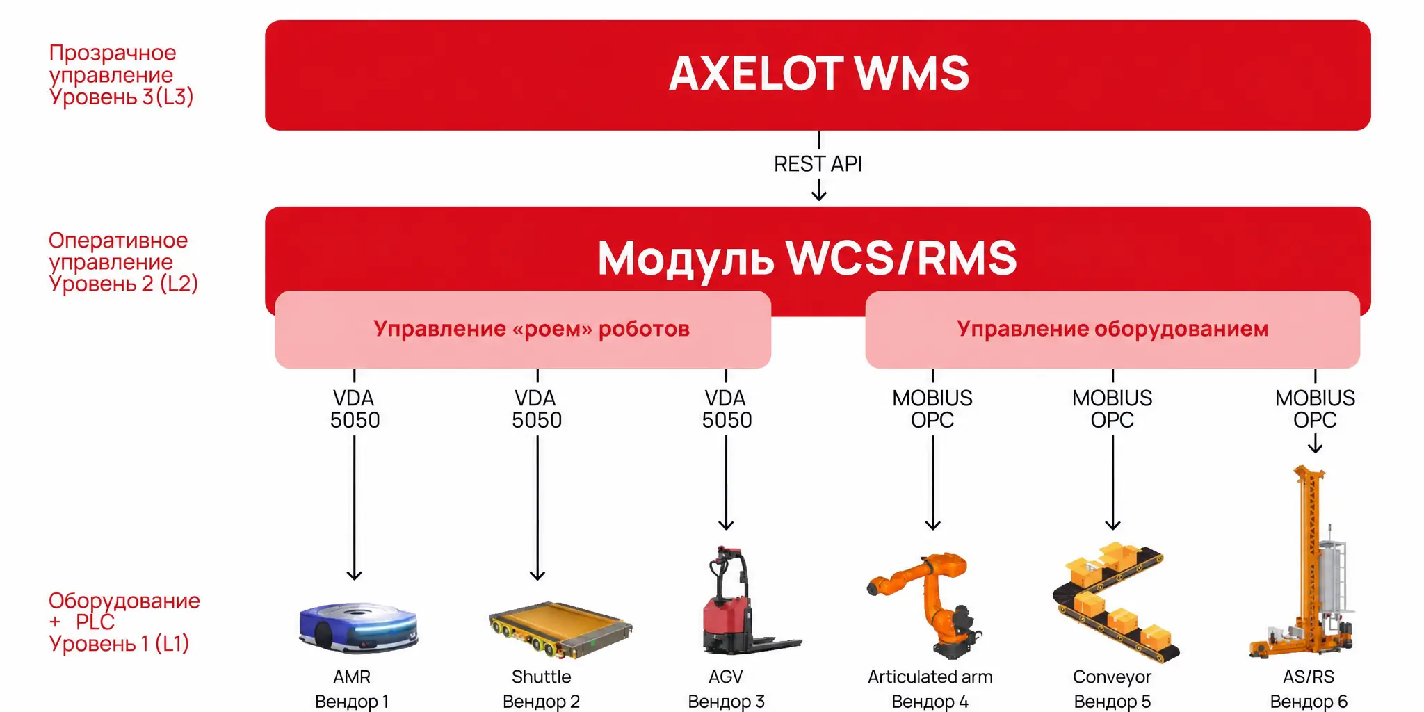 Описание картинки