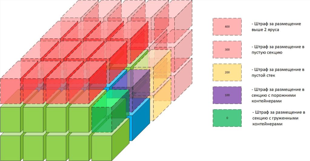 Метод штрафных функций в AXELOT TOS
