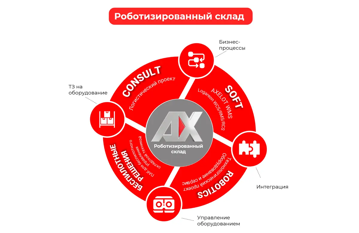 Описание картинки
