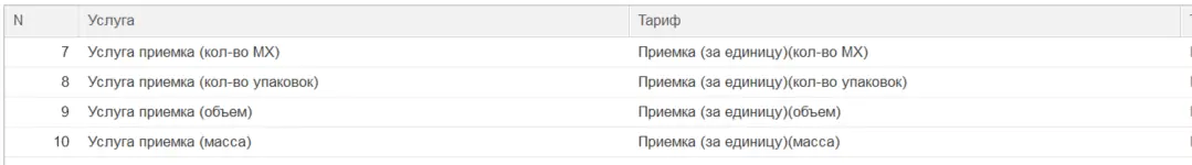 Установка тарифов приемки в AXELOT WMS